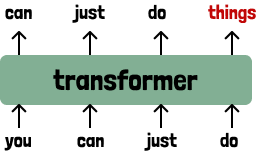 The tokens 'you can just do' feeding up into a box labelled transformer, which emits 'can just do things' — each output position predicting the token after the one below it.